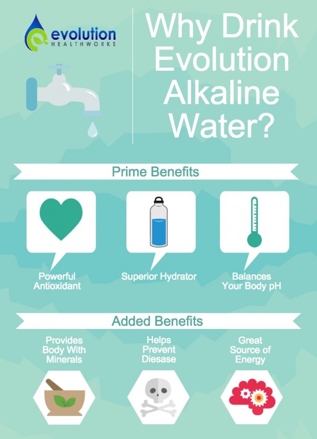 6 Reasons Why You Should Drink Evolution Alkaline Water Evolution Healthworks 0867