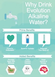 6 Reasons Why You Should Drink Evolution Alkaline Water | Evolution ...