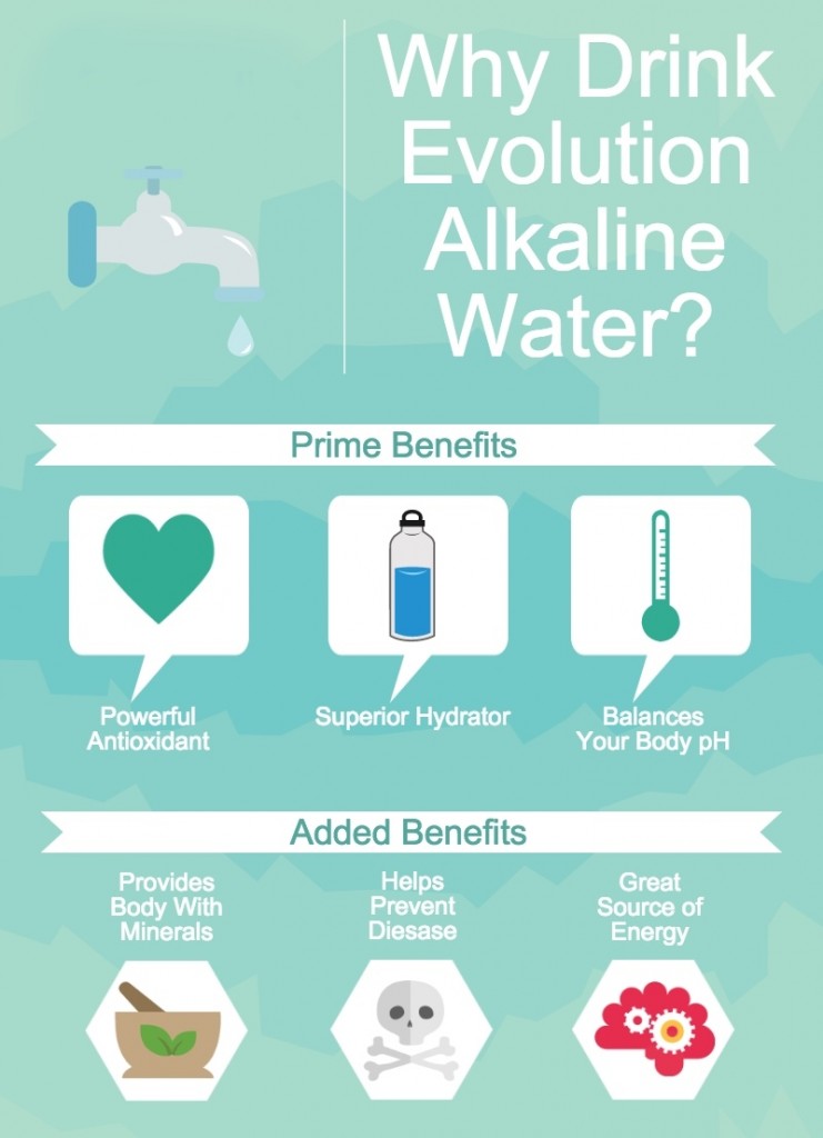 6 Reasons Why You Should Drink Evolution Alkaline Water | Evolution ...