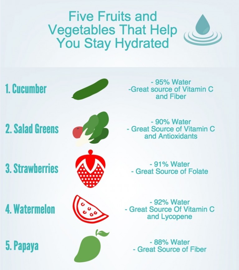 Five Fruits And Vegetables That Help You Stay Hydrated 